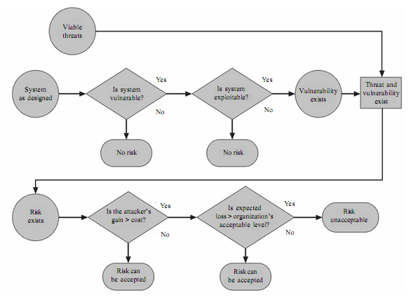 1355_Selecting a Risk Control Strategy.png